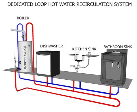 Dedicated Loop Hot Water Recirculation System Inspection Gallery Internachi®