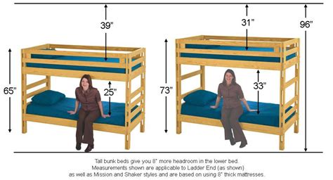 40 Most Popular Standard Height For A Bed Frame Home Decor Ideas