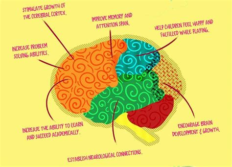 How Play Effects The Brain Famlii