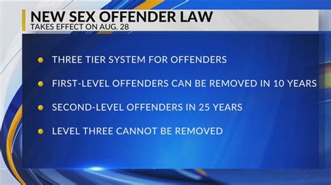 New Law Expected To Reduce Missouri’s Sex Offender Registry Count Youtube