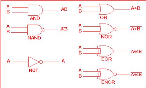 Schematic Diagram Of Logic Gates