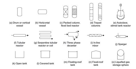 Chemical Process Flow Diagram Symbols Malayqoqo