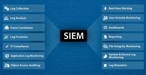35 Siem Tools List For Security Information And Event Management 2020