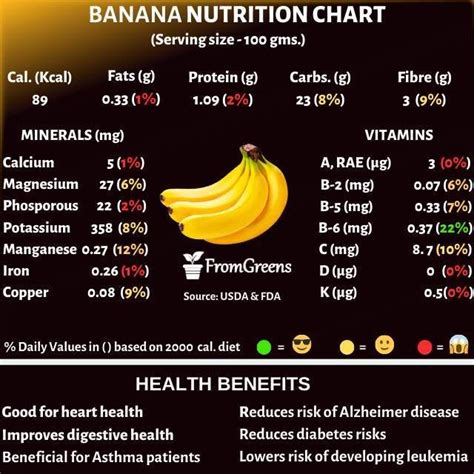 Banana Nutrition Facts And Health Benefits Evidence Based Banana