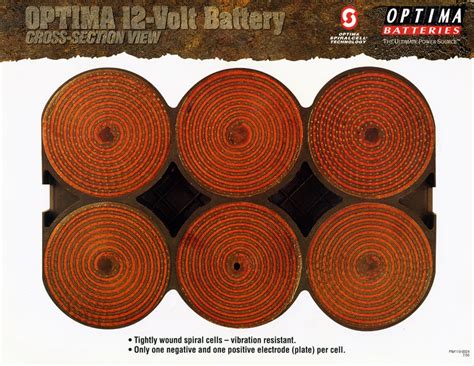 Optima Batteries SC34U 12 Volt Red Top Starter Battery ...