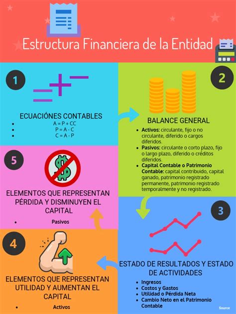 Infografía Estructura Financiera De La Entidad Pdf