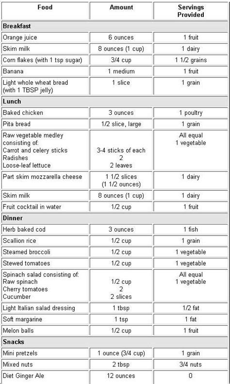 1500 Calorie Diabetic Diet Cheat Lists
