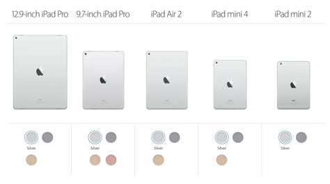 How To Decide Which Ipad Is Best For You Cult Of Mac