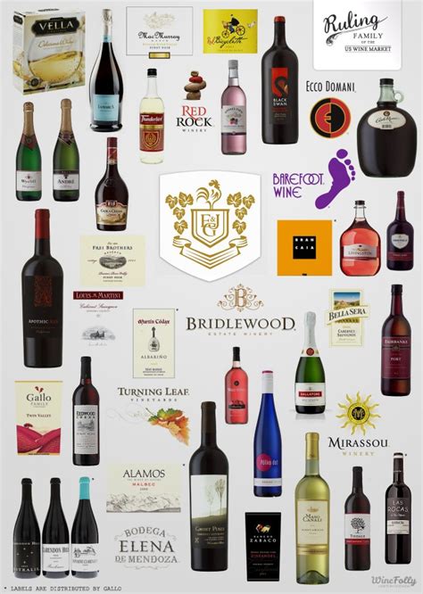 Gallo winery in a $1.7 billion deal. The Big Three: E.J. Gallo, Constellation Brands, and The ...