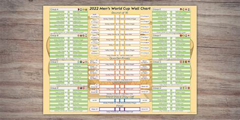 Free Mens World Cup 2022 Group Wall Chart Twinkl Party