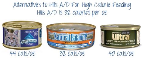 Dry commercial food is a strong dietary foundation for most cats. High Calorie Alternatives to Hills A/D For Feeding Your ...