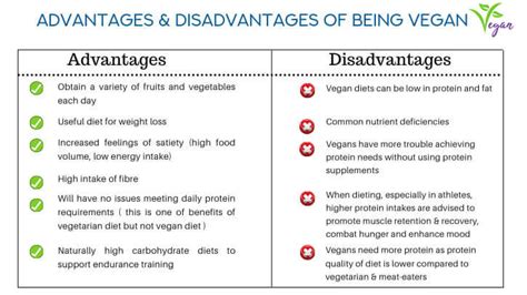 Vegetarian Diet Advantages And Disadvantages Can You Lose Weight