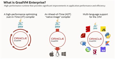 Oracle Includes Graalvm Support In Java Se Subscription