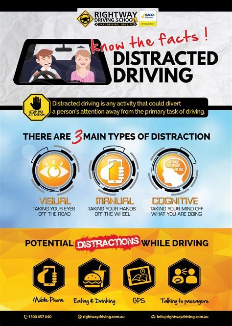 Distracted Driving Know The Facts Infographic Courtesy Of Rightway