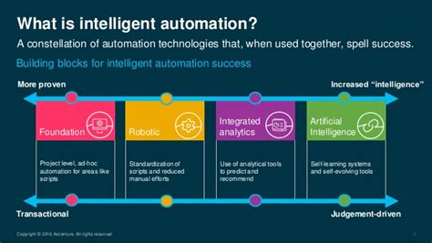 Intelligent Automation The Latest In Business Experience Thinking