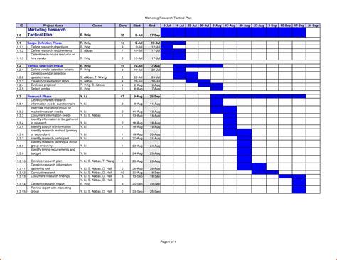 The strategic account plan is designed to help the account management team effectively prepare and stay focused on the customer's business objectives and goals to ensure they achieve the planned results, create a consistent experience for the customer, and ultimately identify how they can make a. Work Plan Template Excel | brittney taylor