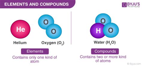 Which Is A Pure Compound
