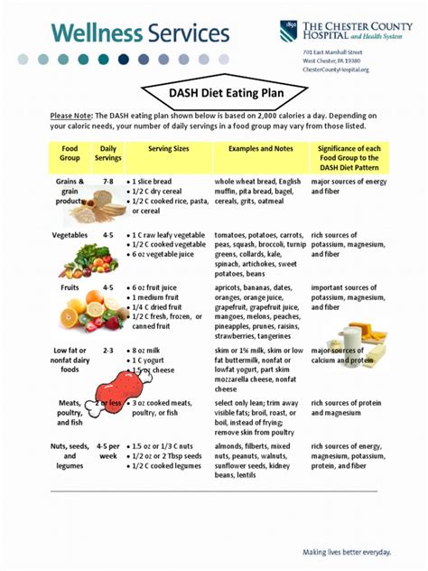 Dash Diet Food List Dash Diet Printable Plan Eating Food Menu Charts