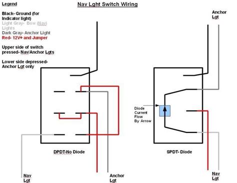 Small utility trailers, light boat trailers, little campers. Nav Light Wiring - The Hull Truth - Boating and Fishing Forum