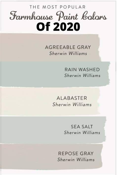 Most Popular Interior Paint Colors 2020 Sherwin Williams Dwain Austin