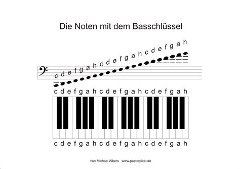 Wie viele schläge hat die jeweilige note. Harmonilehre Tutorial, Hilfe Anleitung