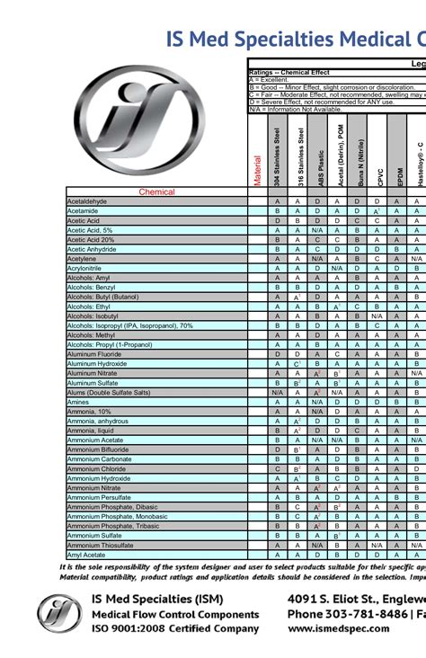 Stainless Steel Hardness Chart