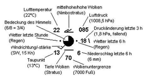 Wettersymbole bedeutung / wind bedeutung symbol, über 80% neue produkte zum. Ernst Klett Verlag - Terrasse - Schulbücher, Lehrmaterialien und Lernmaterialien