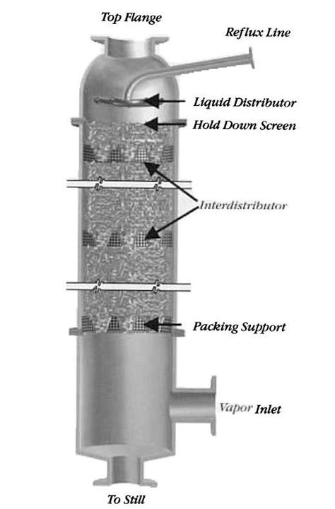 distillation columns visual encyclopedia of chemical engineering equipment