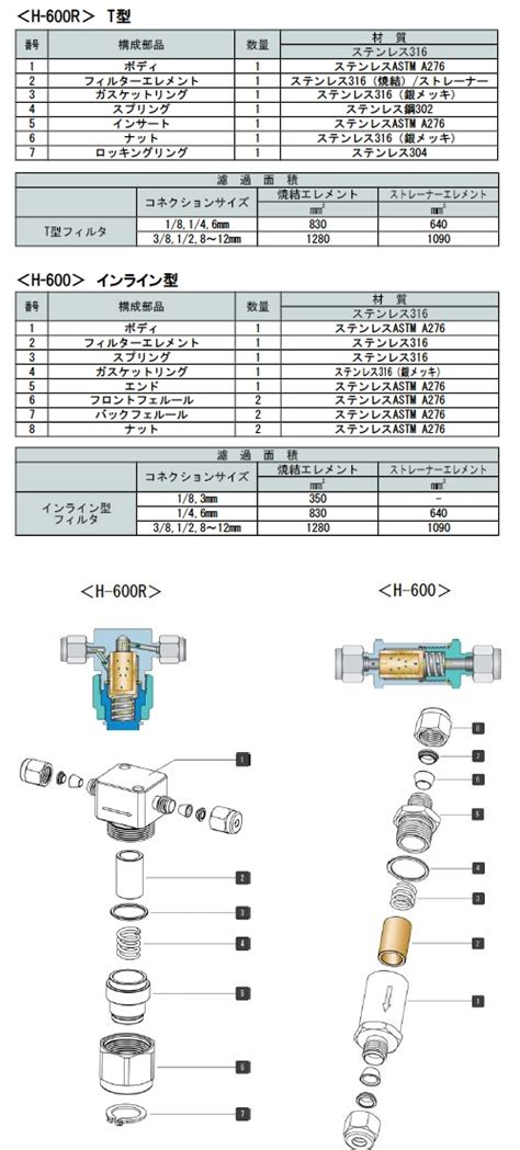 フィルター H-600R／H-600シリーズ | 配管機器、チューブ類 | 極低温用途 | 特殊用途対応品 | 流体制御計測機器・分析機器 ...
