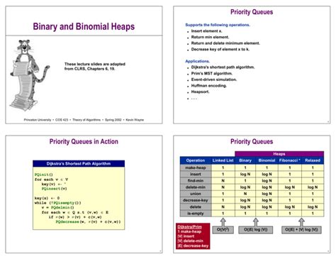 Binary And Binomial Heaps Priority Queues
