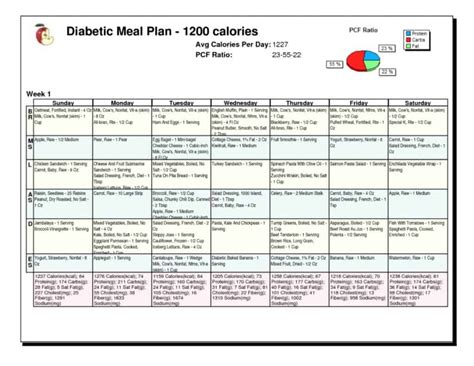 Meal Planning Guidelines For A Diabetic Diabetes Control View Euroreefers
