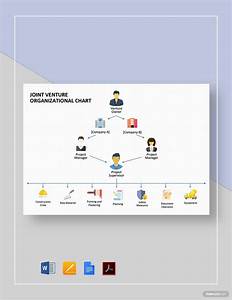 Apple Organizational Structure Chart The Influence Of Apple Inc