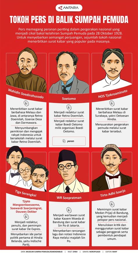 Tokoh Pers Di Balik Sumpah Pemuda Infografik ANTARA News