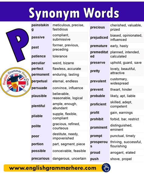 Synonym Words With I In English English Study Here Atelier Yuwaciaojp