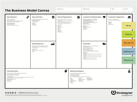 Template Business Model Canvas A Guide To Business Planning In
