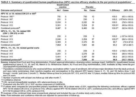 Following the suspension of the johnson & johnson vaccine yesterday, dr. Quadrivalent Human Papillomavirus Vaccine Recommendations of the Advisory Committee on ...