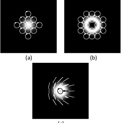 Simulation Of Conical Diffraction For Thin Crystals With Circularly