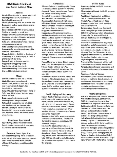 Dandd Cheat Sheet 5th Edition Dungeons And Dragons Leisure