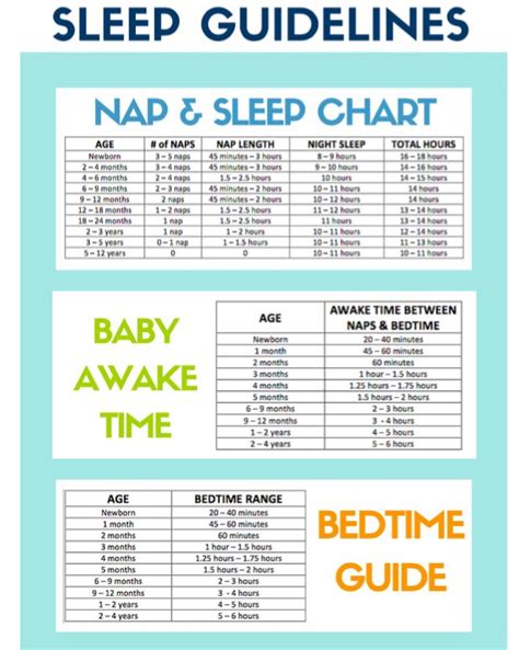 Comprehensive Sleep Charts And Sleep And Bedtime Guide Sleep Chart