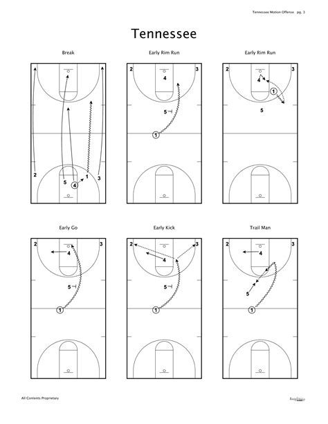 Tennessee Motion Offense The Basketball Playbook