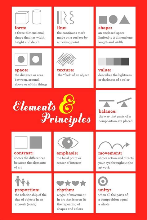 Poster Principles Of Art Elements And Principles Art Basics