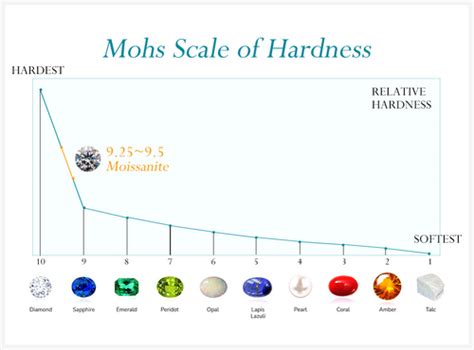 The 4 Cs Of Moissanite What Is Moissanite Msblue Jewelry