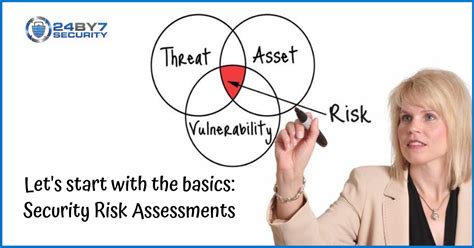 Lets Start With The Basics Security Risk Assessments
