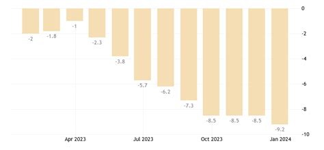 Italy Industrial Confidence Indicator 2022 Data 2023 Forecast 2021