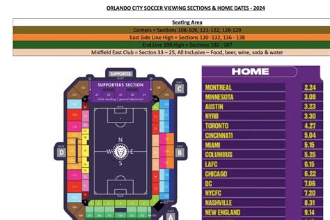 Orlando City Stadium Seating Chart