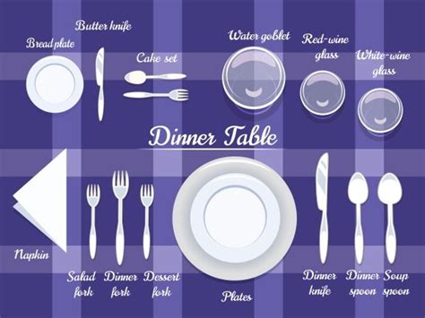 Basic table setting instructions lay the placemat on the table. Cutlery on Dining Table ~ Graphics ~ Creative Market
