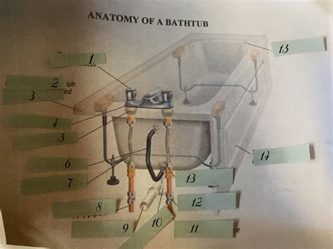 The Main Parts Of A Bathtub With Illustrated Diagram 48 Off