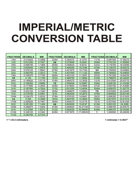 Printable Metric Conversion Table Chart