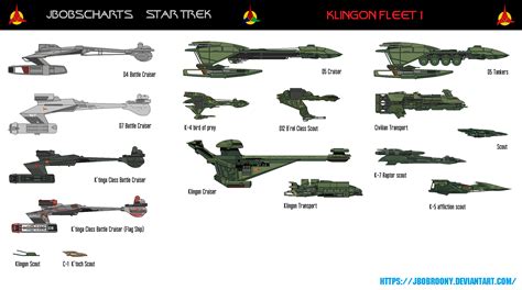 Klingon Fleet By Jbobroony On Deviantart