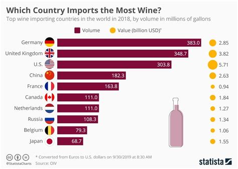 Read Delete Which Country Imports The Most Wine Offit Kurman